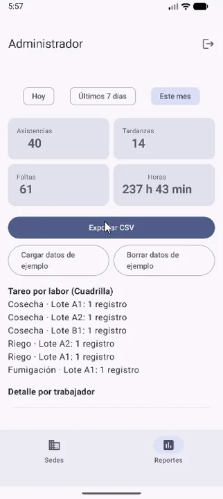 Reporte del administrador: asistencias, tardanzas, faltas, horas trabajadas y tareo por labor